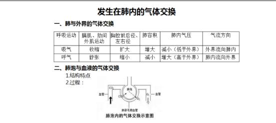 2020年山东教师招聘面试：《发生在肺内的气体交换》答辩