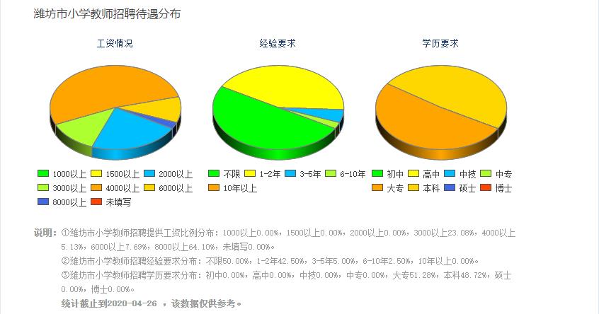 潍坊小学在编教师工资待遇